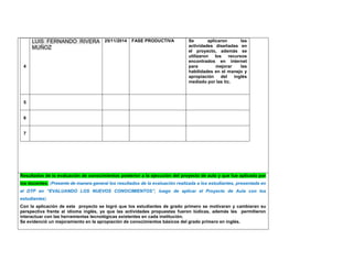 4 LUIS FERNANDO RIVERA MUÑOZ 
25/11/2014 
FASE PRODUCTIVA 
Se aplicaron las actividades diseñadas en el proyecto, además se utilizaron los recursos encontrados en internet para mejorar las habilidades en el manejo y apropiación del inglés mediado por las tic. 
5 
6 
7 
Resultados de la evaluación de conocimientos posterior a la ejecución del proyecto de aula y que fue aplicada por los docentes. (Presente de manera general los resultados de la evaluación realizada a los estudiantes, presentada en el DTP en “EVALUANDO LOS NUEVOS CONOCIMIENTOS”, luego de aplicar el Proyecto de Aula con los estudiantes) 
Con la aplicación de este proyecto se logró que los estudiantes de grado primero se motivaran y cambiaran su perspectiva frente al idioma inglés, ya que las actividades propuestas fueron lúdicas, además les permitieron interactuar con las herramientas tecnológicas existentes en cada institución. 
Se evidenció un mejoramiento en la apropiación de conocimientos básicos del grado primero en inglés. 
 