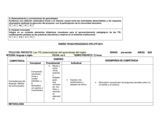 5. Sistematización y conclusiones de aprendizajes 
Evidencia una reflexión sistemática frente a la relación causal entre las actividades desarrolladas y los impactos alcanzados mediante la ejecución del proyecto, con la participación de la comunidad educativa. 
1 2 3x 4 5 
6. Carácter innovador 
Integra en su contexto elementos didácticos novedosos para el aprovechamiento pedagógico de las TIC, evidenciando cambios en las prácticas educativas y mejoras en el ambiente institucional. 
1 2 3 x 4 5 
DISEÑO TECNO-PEDAGÓGICO CPE-UTP-2014 
TITULO DEL PROYECTO: Las TIC potenciadoras del aprendizaje del inglés GRADO: pre-escolar AREAS QUE INTEGRA: lenguaje e ingles FECHA: oct 2 TIEMPO PREVISTO: 12 horas 
COMPETENCIA 
SABERES 
DESEMPEÑOS DE COMPETENCIA 
Conceptual 
Procedimental 
Actitudinal 
Competencias del lenguaje: Medios de comunicación. 
Comprendo canciones, rimas y rondas infantiles, y lo demuestro con gestos y movimientos. 
 Recito y canto rimas, poemas y trabalenguas que comprendo, con ritmo y entonación adecuados. 
 Expreso mis sentimientos y estados de ánimo. 
 Demuestro comprensión de preguntas sencillas sobre mí, mi familia y mi entorno. 
METODOLOGIA  