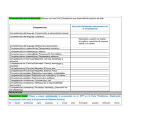 Competencias que se desarrolla: Marque con una X la Competencia que desarrolla el proyecto de aula. 
Competencias 
Describa el Estándar relacionado con la Competencia 
Competencias del lenguaje: Comprensión e interpretación textual 
Competencias del lenguaje: Literatura 
Competencias del lenguaje: Medios de comunicación. 
Reconozco cuando me hablan en inglés y reacciono de manera verbal y no verbal. 
Competencias en matemáticas: Pensamiento numérico 
Competencias en matemáticas: Métrico 
Competencias en matemáticas: Pensamiento Geométrico 
Competencias en matemáticas: Pensamiento aleatorio 
Competencias en Ciencias Naturales: Ciencia, tecnología y sociedad 
Competencias en Ciencias Naturales: Ciencia, tecnología y sociedad 
Competencias en Ciencias Naturales: Entorno vivo 
Competencias en Ciencias Naturales: Entorno Físico 
Competencias sociales: Relaciones espaciales y ambientales 
Competencias sociales: Relaciones con la historia y la cultura 
Competencias sociales: Relaciones ético políticas 
Competencias ciudadanas: Convivencia y paz 
Competencias ciudadanas: Participación y responsabilidad democrática 
Competencias ciudadanas: Pluralidad, identidad y valoración de las diferencias 
INDAGACION Diagnóstico inicial (Copie y pegue sintetizando lo presentado en el DTP en la Fase Problémica. Explicando brevemente cómo hará la Evaluación de Saberes Previos) Si tienes problemas para visualizar o enviar este formulario, puedes rellenarlo online:  