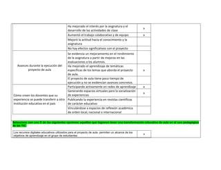 Ha mejorado el interés por la asignatura y el desarrollo de las actividades de clase 
x 
Aumentó el trabajo colaborativo y de equipo 
x 
Mejoró la actitud hacia el conocimiento y la asignatura 
No hay efectos significativos con el proyecto 
Avances durante la ejecución del proyecto de aula 
Se evidencia un mejoramiento en el rendimiento de la asignatura a partir de mejoras en las evaluaciones a los alumnos. 
Ha mejorado el aprendizaje de temáticas específicas de los temas que aborda el proyecto de aula. 
x 
El proyecto de aula tiene poco tiempo de ejecución y no se evidencian avances concretos. 
Cómo creen los docentes que su experiencia se puede transferir a otra institución educativa en el país 
Participando activamente en redes de aprendizaje 
x 
Generando espacios virtuales para la socialización de experiencias 
x 
Publicando la experiencia en revistas científicas de carácter educativo 
Vinculándose a espacios de reflexión académica de orden local, nacional o internacional 
vbvn Seleccione con una X de las siguientes opciones aquellas que lograron tener una transformación educativa de aula en el uso pedagógico de las TIC: 
Los recursos digitales educativos utilizados para el proyecto de aula permiten un alcance de los objetivos de aprendizaje en el grupo de estudiantes 
x  