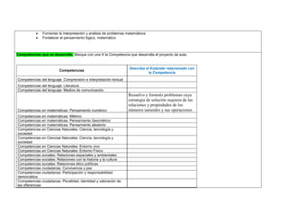  Fomentar la interpretación y análisis de problemas matemáticos 
 Fortalecer el pensamiento lógico, matemático 
Competencias que se desarrolla: Marque con una X la Competencia que desarrolla el proyecto de aula. 
Competencias 
Describa el Estándar relacionado con la Competencia 
Competencias del lenguaje: Comprensión e interpretación textual 
Competencias del lenguaje: Literatura 
Competencias del lenguaje: Medios de comunicación. 
Competencias en matemáticas: Pensamiento numérico 
Resuelvo y formulo problemas cuya estrategia de solución requiera de las relaciones y propiedades de los números naturales y sus operaciones 
Competencias en matemáticas: Métrico 
Competencias en matemáticas: Pensamiento Geométrico 
Competencias en matemáticas: Pensamiento aleatorio 
Competencias en Ciencias Naturales: Ciencia, tecnología y sociedad 
Competencias en Ciencias Naturales: Ciencia, tecnología y sociedad 
Competencias en Ciencias Naturales: Entorno vivo 
Competencias en Ciencias Naturales: Entorno Físico 
Competencias sociales: Relaciones espaciales y ambientales 
Competencias sociales: Relaciones con la historia y la cultura 
Competencias sociales: Relaciones ético políticas 
Competencias ciudadanas: Convivencia y paz 
Competencias ciudadanas: Participación y responsabilidad democrática 
Competencias ciudadanas: Pluralidad, identidad y valoración de las diferencias 
 