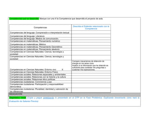 Competencias que se desarrolla: Marque con una X la Competencia que desarrolla el proyecto de aula. 
Competencias 
Describa el Estándar relacionado con la Competencia 
Competencias del lenguaje: Comprensión e interpretación textual 
Competencias del lenguaje: Literatura 
Competencias del lenguaje: Medios de comunicación. 
Competencias en matemáticas: Pensamiento numérico 
Competencias en matemáticas: Métrico 
Competencias en matemáticas: Pensamiento Geométrico 
Competencias en matemáticas: Pensamiento aleatorio 
Competencias en Ciencias Naturales: Ciencia, tecnología y sociedad 
Competencias en Ciencias Naturales: Ciencia, tecnología y sociedad 
Competencias en Ciencias Naturales: Entorno vivo X 
Comparo mecanismos de obtención de energía en los seres vivos. 
Analizo si la información que he obtenido es suficiente para contestar mis preguntas o sustentar mis explicaciones. 
Competencias en Ciencias Naturales: Entorno Físico 
Competencias sociales: Relaciones espaciales y ambientales 
Competencias sociales: Relaciones con la historia y la cultura 
Competencias sociales: Relaciones ético políticas 
Competencias ciudadanas: Convivencia y paz 
Competencias ciudadanas: Participación y responsabilidad democrática 
Competencias ciudadanas: Pluralidad, identidad y valoración de las diferencias 
INDAGACION Diagnóstico inicial (Copie y pegue sintetizando lo presentado en el DTP en la Fase Problémica. Explicando brevemente cómo hará la Evaluación de Saberes Previos) 
 