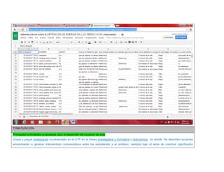 TEMATIZACION Principales actividades propuestas para el desarrollo del proyecto de aula 
(Copie y pegue sintetizando lo presentado en el DTP en la Fases Investigativa y Formativa y Soluciónica, en donde “Se describen acciones encaminadas a generar intercambios comunicativos entre los estudiantes y el profesor, siempre bajo el lema de construir significados  