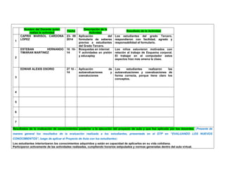 Nombre del Docente quien realiza la actividad Fecha Descripción de la Actividad Resultado de la Actividad 
1 
CAPRIX MARISOL CARDONA LÓPEZ 
23- 09 2014 
Aplicación del formulario de saberes previos a estudiantes del Grado Tercero. 
Los estudiantes del grado Tercero, respondieron con facilidad, agrado y responsabilidad el formulario. 
2 
ESTEBAN HERNANDO TIMARAN MARTINEZ 
16 10- 14 
Búsquedas en internet 
Y actividades en pixtón y educaplay 
Los niños estuvieron motivados con relación al trabajo de Esquema corporal. El trabajar en el computador estos aspectos hizo más amena la clase. 
3 
EDWAR ALEXIS OSORIO 
27 10 - 14 
Aplicación de autoevaluaciones y coevaluciones 
Los estudiantes realizaron las autoevaluaciones y coevaluaciones de forma correcta, porque tiene claro los conceptos. 
4 
5 
6 
7 
Resultados de la evaluación de conocimientos posterior a la ejecución del proyecto de aula y que fue aplicada por los docentes. (Presente de manera general los resultados de la evaluación realizada a los estudiantes, presentada en el DTP en “EVALUANDO LOS NUEVOS CONOCIMIENTOS”, luego de aplicar el Proyecto de Aula con los estudiantes) 
Los estudiantes interiorizaron los conocimientos adquiridos y están en capacidad de aplicarlos en su vida cotidiana. 
Participaron activamente de las actividades realizadas, cumpliendo horarios estipulados y normas generadas dentro del aula virtual.  