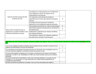Avances durante la ejecución del proyecto de aula 
Se evidencia un mejoramiento en el rendimiento de la asignatura a partir de mejoras en las evaluaciones a los alumnos. 
Ha mejorado el aprendizaje de temáticas específicas de los temas que aborda el proyecto de aula. 
X 
El proyecto de aula tiene poco tiempo de ejecución y no se evidencian avances concretos. 
Cómo creen los docentes que su experiencia se puede transferir a otra institución educativa en el país 
Participando activamente en redes de aprendizaje 
X 
Generando espacios virtuales para la socialización de experiencias 
X 
Publicando la experiencia en revistas científicas de carácter educativo 
Vinculándose a espacios de reflexión académica de orden local, nacional o internacional 
Vbvn Seleccione con una X de las siguientes opciones aquellas que lograron tener una transformación educativa de aula en el uso pedagógico de las TIC: 
Los recursos digitales educativos utilizados para el proyecto de aula permiten un alcance de los objetivos de aprendizaje en el grupo de estudiantes 
X 
Las actividades de aprendizaje propuestas permiten una articulación tecno pedagógica entre los recursos educativos digitales y el problema situado del proyecto de aula 
X 
Las terminales digitales entregadas por el programa computadores para educar le permitieron desarrollar y mediar la ruta metodológica con ABP para buscar posibles soluciones al problema planteado 
El proceso de formación desarrollado en este nivel, le permite establecer un proyecto de aula mediado con TIC que apunte a un mejor desarrollo de la calidad educativa(estándares de competencia áreas básicas) 
Durante el proceso de recolección se empleó o hizo uso de los terminales para registro y 
 