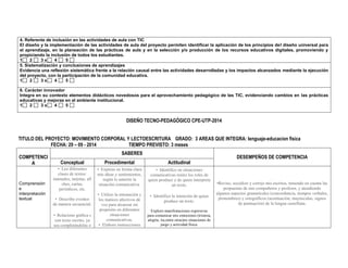 4. Referente de inclusión en las actividades de aula con TIC 
El diseño y la implementación de las actividades de aula del proyecto permiten identificar la aplicación de los principios del diseño universal para el aprendizaje, en la planeación de las prácticas de aula y en la selección y/o producción de los recursos educativos digitales, promoviendo y propiciando la inclusión de todos los estudiantes. 
1 2 3 x 4 5 
5. Sistematización y conclusiones de aprendizajes 
Evidencia una reflexión sistemática frente a la relación causal entre las actividades desarrolladas y los impactos alcanzados mediante la ejecución del proyecto, con la participación de la comunidad educativa. 
1 2 3 x 4 5 
6. Carácter innovador 
Integra en su contexto elementos didácticos novedosos para el aprovechamiento pedagógico de las TIC, evidenciando cambios en las prácticas educativas y mejoras en el ambiente institucional. 
1 2 3 x 4 5 
DISEÑO TECNO-PEDAGÓGICO CPE-UTP-2014 
TITULO DEL PROYECTO: MOVIMIENTO CORPORAL Y LECTOESCRITURA GRADO: 3 AREAS QUE INTEGRA: lenguaje-educacion fisica FECHA: 29 – 09 - 2014 TIEMPO PREVISTO: 3 meses 
COMPETENCIA 
SABERES 
DESEMPEÑOS DE COMPETENCIA 
Conceptual 
Procedimental 
Actitudinal 
Comprensión e interpretación textual 
• Leo diferentes clases de textos: manuales, tarjetas, afi ches, cartas, periódicos, etc. 
• Describo eventos de manera secuencial. 
• Relaciono gráfica s con texto escrito, ya sea completándolas o 
• Expreso en forma clara mis ideas y sentimientos, según lo amerite la situación comunicativa. 
• Utilizo la entonación y los matices afectivos de voz para alcanzar mi propósito en diferentes 
situaciones comunicativas. 
• Elaboro instrucciones 
• Identifico en situaciones comunicativas reales los roles de quien produce y de quien interpreta un texto. 
• Identifico la intención de quien produce un texto. 
Exploro manifestaciones expresivas para comunicar mis emociones (tristeza, alegría, ira,entre otras)en situaciones de juego y actividad física. 
. 
•Reviso, socializo y corrijo mis escritos, teniendo en cuenta las propuestas de mis compañeros y profesor, y atendiendo algunos aspectos gramaticales (concordancia, tiempos verbales, pronombres) y ortográficos (acentuación, mayúsculas, signos de puntuación) de la lengua castellana. 
 