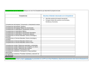 Competencias que se desarrolla: Marque con una X la Competencia que desarrolla el proyecto de aula. 
Competencias 
Describa el Estándar relacionado con la Competencia 
Competencias del lenguaje: Comprensión e interpretación textual 
 describo eventos de manera secuencial. 
 Comparo textos de acuerdo a sus formatos, temáticas y funciones. 
Competencias del lenguaje: Literatura 
Competencias del lenguaje: Medios de comunicación. 
Competencias en matemáticas: Pensamiento numérico 
Competencias en matemáticas: Métrico 
Competencias en matemáticas: Pensamiento Geométrico 
Competencias en matemáticas: Pensamiento aleatorio 
Competencias en Ciencias Naturales: Ciencia, tecnología y sociedad 
Competencias en Ciencias Naturales: Ciencia, tecnología y sociedad 
Competencias en Ciencias Naturales: Entorno vivo 
Competencias en Ciencias Naturales: Entorno Físico 
Competencias sociales: Relaciones espaciales y ambientales 
Competencias sociales: Relaciones con la historia y la cultura 
Competencias sociales: Relaciones ético políticas 
Competencias ciudadanas: Convivencia y paz 
Competencias ciudadanas: Participación y responsabilidad democrática 
Competencias ciudadanas: Pluralidad, identidad y valoración de las diferencias 
INDAGACION Diagnóstico inicial (Copie y pegue sintetizando lo presentado en el DTP en la Fase Problémica. Explicando brevemente cómo hará la Evaluación de  