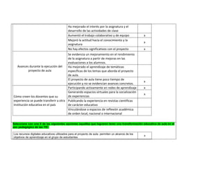 Ha mejorado el interés por la asignatura y el desarrollo de las actividades de clase 
Aumentó el trabajo colaborativo y de equipo 
x 
Mejoró la actitud hacia el conocimiento y la asignatura 
x 
No hay efectos significativos con el proyecto 
x 
Avances durante la ejecución del proyecto de aula 
Se evidencia un mejoramiento en el rendimiento de la asignatura a partir de mejoras en las evaluaciones a los alumnos. 
Ha mejorado el aprendizaje de temáticas específicas de los temas que aborda el proyecto de aula. 
El proyecto de aula tiene poco tiempo de ejecución y no se evidencian avances concretos. 
x 
Cómo creen los docentes que su experiencia se puede transferir a otra institución educativa en el país 
Participando activamente en redes de aprendizaje 
x 
Generando espacios virtuales para la socialización de experiencias 
x 
Publicando la experiencia en revistas científicas de carácter educativo 
Vinculándose a espacios de reflexión académica de orden local, nacional o internacional 
vbvn Seleccione con una X de las siguientes opciones aquellas que lograron tener una transformación educativa de aula en el uso pedagógico de las TIC: 
Los recursos digitales educativos utilizados para el proyecto de aula permiten un alcance de los objetivos de aprendizaje en el grupo de estudiantes 
x  