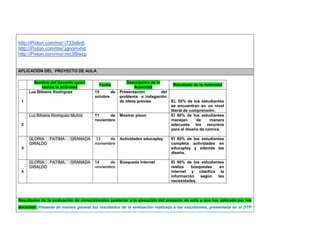 http://Pixton.com/mx/:i733y8n6 
http://Pixton.com/mx/:jgnomxhd 
http://Pixton.com/mx/:mc3f9wzp 
APLICACIÓN DEL PROYECTO DE AULA 
Nombre del Docente quien realiza la actividad Fecha Descripción de la Actividad Resultado de la Actividad 
1 
Luz Bibiana Rodirguez 
15 de octubre 
Presentación del problema e indagación de ideas previas 
EL 50% de los estudiantes se encuentran en un nivel literal de comprensión. 
2 Luz Bibiana Rodriguez Muñoz 
11 de noviembre 
Mostrar pixon 
El 80% de los estudiantes manejan de manera adecuada los recursos para el diseño de comics 
3 GLORIA FATIMA GRANADA GIRALDO 
13 de noviembre 
Actividades educaplay 
El 80% de los estudiantes completa actividades en educaplay y además las diseña. 
4 GLORIA FATIMA GRANADA GIRALDO 
14 de noviembre 
Búsqueda internet 
El 90% de los estudiantes realiza búsquedas en internet y clasifica la información según las necesidades. 
Resultados de la evaluación de conocimientos posterior a la ejecución del proyecto de aula y que fue aplicada por los docentes.(Presente de manera general los resultados de la evaluación realizada a los estudiantes, presentada en el DTP  