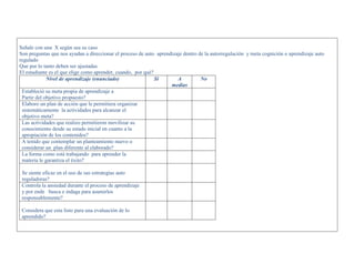 Señale con una X según sea su caso 
Son preguntas que nos ayudan a direccionar el proceso de auto aprendizaje dentro de la autorregulación y meta cognición o aprendizaje auto regulado 
Que por lo tanto deben ser ajustadas 
El estudiante es el que elige como aprender, cuando, por qué? 
Nivel de aprendizaje (enunciado) 
Si 
A medias 
No 
Estableció su meta propia de aprendizaje a 
Partir del objetivo propuesto? 
Elaboro un plan de acción que le permitiera organizar sistemáticamente la actividades para alcanzar el objetivo meta? 
Las actividades que realizo permitieron movilizar su conocimiento desde su estado inicial en cuanto a la apropiación de los contenidos? 
A tenido que contemplar un planteamiento nuevo o considerar un plan diferente al elaborado? 
La forma como está trabajando para aprender la materia le garantiza el éxito? 
Se siente eficaz en el uso de sus estrategias auto reguladoras? 
Controla la ansiedad durante el proceso de aprendizaje y por ende busca e indaga para asumirlos responsablemente? 
Considera que esta listo para una evaluación de lo aprendido? 
 