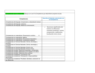 Competencias que se desarrolla: Marque con una X la Competencia que desarrolla el proyecto de aula. 
Competencias 
Describa el Estándar relacionado con la Competencia 
Competencias del lenguaje: Comprensión e interpretación textual 
Competencias del lenguaje: Literatura 
Competencias del lenguaje: Medios de comunicación. 
Competencias en matemáticas: Pensamiento numérico X 
 Reconozco significados del número en diferentes contextos (medición, conteo, comparación, codificación, localización entre otros). 
Competencias en matemáticas: Métrico 
Competencias en matemáticas: Pensamiento Geométrico 
Competencias en matemáticas: Pensamiento aleatorio 
Competencias en Ciencias Naturales: Ciencia, tecnología y sociedad 
Competencias en Ciencias Naturales: Ciencia, tecnología y sociedad 
Competencias en Ciencias Naturales: Entorno vivo 
Competencias en Ciencias Naturales: Entorno Físico 
Competencias sociales: Relaciones espaciales y ambientales 
Competencias sociales: Relaciones con la historia y la cultura 
Competencias sociales: Relaciones ético políticas 
Competencias ciudadanas: Convivencia y paz 
Competencias ciudadanas: Participación y responsabilidad democrática 
Competencias ciudadanas: Pluralidad, identidad y valoración de las diferencias 
 