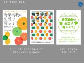 キーワードをピクトやアイコンなどで
記号化してデザインに組み込む
ロゴマークのような
表現に仕上げる
モチーフをビジュアル化
 
