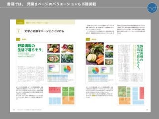 書籍では、 見開きページのバリエーションも16種掲載
 