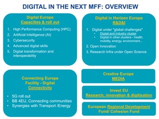 Invest EU
Research, innovation & digitisation
DIGITAL IN THE NEXT MFF: OVERVIEW
Digital Europe
Capacities & roll out
1. High Performance Computing (HPC)
2. Artificial Intelligence (AI)
3. Cybersecurity
4. Advanced digital skills
5. Digital transformation and
interoperability
Digital in Horizon Europe
R&D&I
1. Digital under "global challenges"
• Digital and industry cluster
• Digital in other clusters - health,
mobility, energy, environment,..
2. Open Innovation
3. Research Infra under Open Science
Connecting Europe
Facility - Digital
Connectivity
• 5G roll out
• BB 4EU, Connecting communities
• Synergies with Transport /Energy
Creative Europe
MEDIA
European Regional Development
Fund/ Cohesion Fund
 