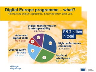 Digital Europe programme – what?
Reinforcing digital capacities. Ensuring their best use.
 