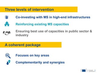 Co-investing with MS in high-end infrastructures
Reinforcing existing MS capacities
Ensuring best use of capacities in public sector &
industry
Focuses on key areas
Complementarity and synergies
A coherent package
Three levels of intervention
 