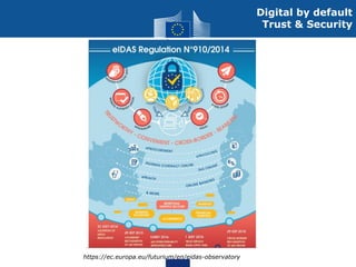 Digital by default
Trust & Security
https://ec.europa.eu/futurium/en/eidas-observatory
 