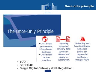 Once-only principle
• TOOP
• SCOOP4C
• Single Digital Gateway draft Regulation
 