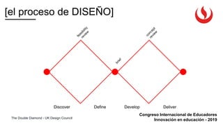 Congreso Internacional de Educadores
Innovación en educación - 2019The Double Diamond - UK Design Council
Discover Define DeliverDevelop
feasibility
review
brief
concept
review
[el proceso de DISEÑO]
 