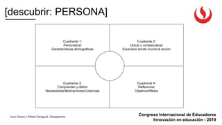 Congreso Internacional de Educadores
Innovación en educación - 2019
[descubrir: PERSONA]
Juan Gasca y Rafael Zaragozá. Designpedia.
Cuadrante 1:
Personalizar
Características demográficas
Cuadrante 2:
Ubicar y contextualizar
Escenario donde ocurre la acción
Cuadrante 3:
Comprender y definir
Necesidades/Motivaciones/Creencias
Cuadrante 4:
Reflexionar
Objetivos/Metas
 