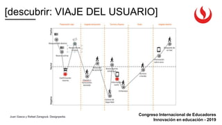 Congreso Internacional de Educadores
Innovación en educación - 2019
[descubrir: VIAJE DEL USUARIO]
Juan Gasca y Rafael Zaragozá. Designpedia.
 