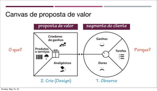 Canvas de proposta de valor
Porque?O que?
2. Crie (Design) 1. Observe
proposta de valor segmento do cliente
Sunday, May 15, 16
 
