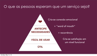 O que as pessoas esperam que um serviço seja?
ÚTIL
FÁCIL DE USAR
ANTECIPE
NECESSIDADES
❤
Cria-se satisfação em
um nível funcional
Cria-se conexão emocional
+ ”word of mouth”
+ recorrência
Sunday, May 15, 16
 
