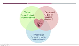 Praticável
Viável Desejável
O que é viável
ﬁnanceiramente
O que as
pessoas
desejam!
O que é possível
tecnicamente
Sunday, May 15, 16
 
