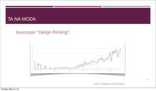 TA NA MODA
19
busca por “Design Thinking”
fonte: Google Trends, filtro Brasil
Sunday, May 15, 16
 