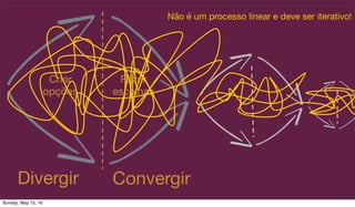 Divergir Convergir
Criar
opções
Fazer
escolhas
Não é um processo linear e deve ser iterativo!
Sunday, May 15, 16
 