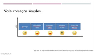 Veja mais em: http://www.heartofthecustomer.com/customer-journey-maps-the-top-10-requirements-revisited/
Vale começar simples...
Sunday, May 15, 16
 