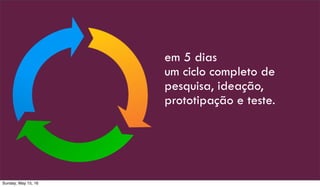 em 5 dias
um ciclo completo de
pesquisa, ideação,
prototipação e teste.
Sunday, May 15, 16
 