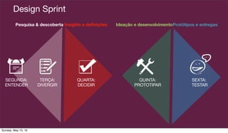 Pesquisa & descoberta Insights e deﬁnições Ideação e desenvolvimentoProtótipos e entregas
SEGUNDA:
ENTENDER
TERÇA:
DIVERGIR
SEXTA:
TESTAR
QUINTA:
PROTOTIPAR
QUARTA:
DECIDIR
Design Sprint
Sunday, May 15, 16
 