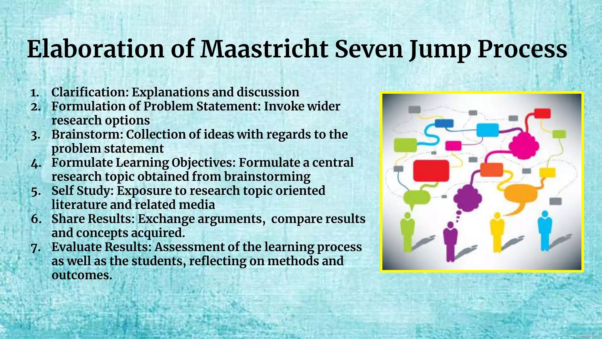 Elaboration of Maastricht Seven Jump Process
1. Clarification: Explanations and discussion
2. Formulation of Problem Statement: Invoke wider
research options
3. Brainstorm: Collection of ideas with regards to the
problem statement
4. Formulate Learning Objectives: Formulate a central
research topic obtained from brainstorming
5. Self Study: Exposure to research topic oriented
literature and related media
6. Share Results: Exchange arguments, compare results
and concepts acquired.
7. Evaluate Results: Assessment of the learning process
as well as the students, reflecting on methods and
outcomes.
 