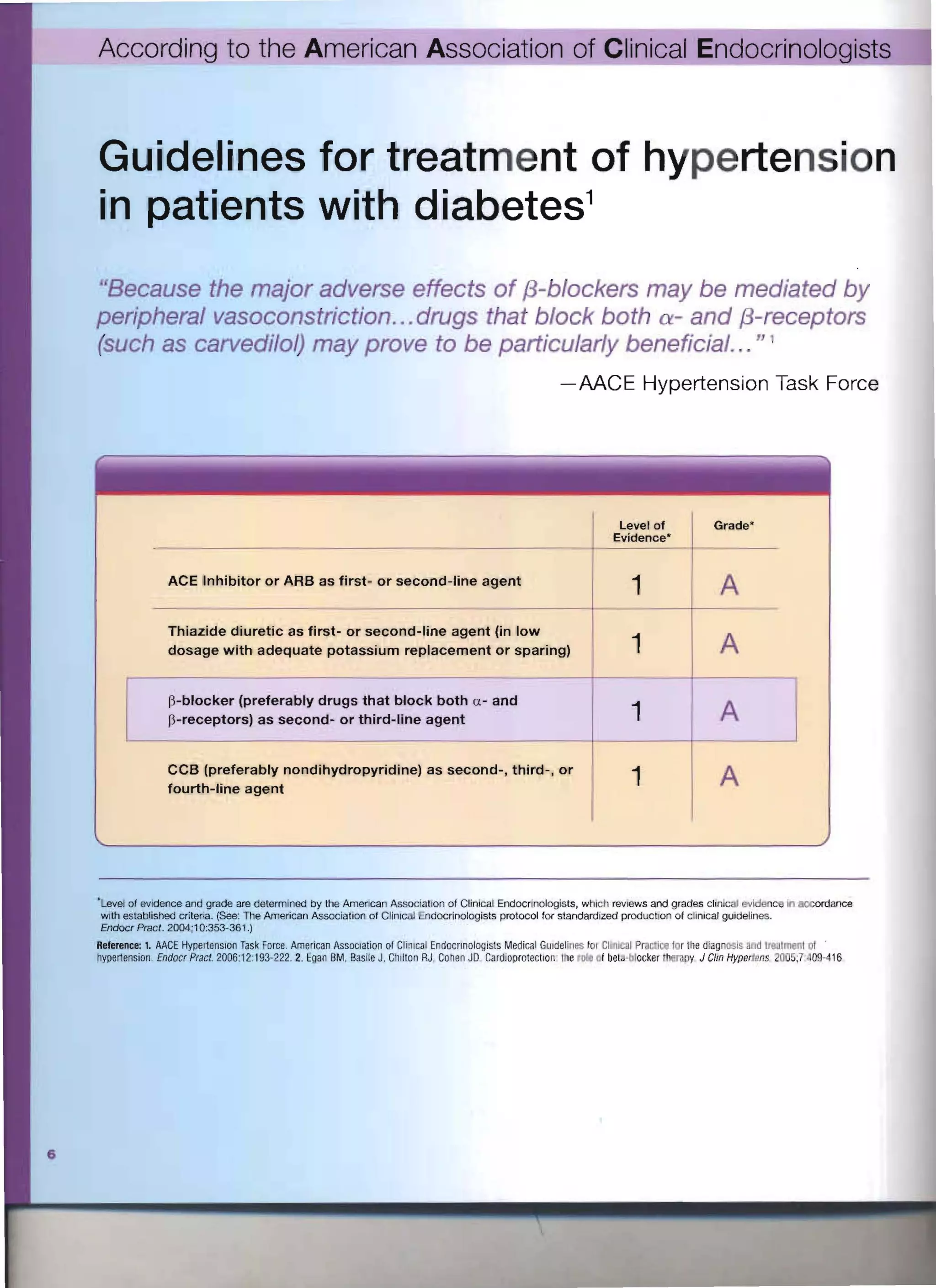 Dtp Coreg Cr Sales Aid