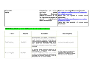Computador 
Internet 
Computadores para Educar. 
(2012-2014). Ayudas 
Hipermediales Dinámicas 
(AHD) en los proyectos de aula 
TIC, otra forma de enseñar y 
aprender conjuntamente. 
Pereira: Publiprint SAS. 
Pagina web para trabajar fracciones equivalentes 
http://www.disfrutalasmatematicas.com/numeros/min 
imo-multiplo-comun.html 
Pagina web para ejercitar el mínimo común 
denominador 
http://www.isfrutalasmatematicas.com/numeros/deno 
minador-comun.html 
Pagina web para encontrar el mínimo común 
denominador 
CRONOGRAMA (De ejecución del Proyecto de Aula con los estudiantes): 
Fases Fecha Actividad Desempeño 
Fase Problémica 15/oct/ 2014 
Se inicia con las preguntas de saberes previos, 
luego se invita a los estudiantes a observar el 
video TRONCHO Y PONCHO. El cual permitió 
realizar introducción a la temática “Aprendiendo la 
suma de fracciones fácilmente a través de las 
TIC”, donde los es tudiantes observaron 
aplicaciones reales de los fraccionarios en su vida 
cotidiana 
Reconoce el concepto de fracción 
Fase Investigativa 29/oct/2014 
El docente realiza introducción teórica de la 
temática de los fraccionarios, donde muestra 
cómo aplicarla y sus ventajas. 
Invita a los estudiantes a realizar consulta sobre 
la suma de fraccionarios para que los estudiantes 
adquieran los conceptos básicos de la suma de 
fraccionarios de una manera didáctica. 
Identifica las partes de una fracción 
Clasifica los tipos de fracciones 
. Reconoce la importancia en la vida 
diaria del uso de las fracciones 
 