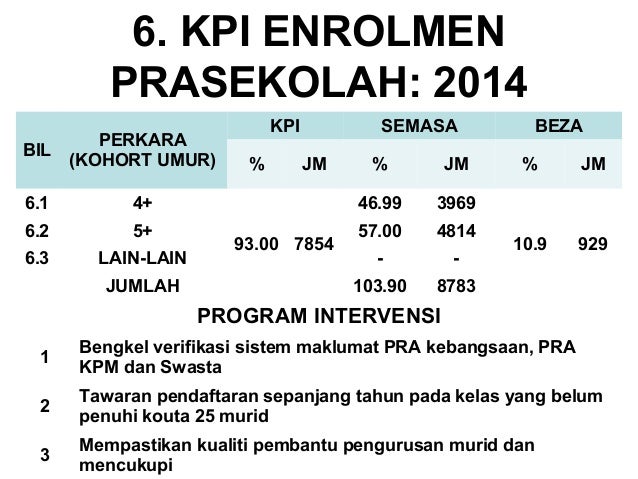 Dtp kpi kulaijaya julai 2014