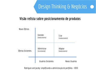 Visão relista sobre posicionamento de produtos 
Novas Ofertas 
Usuários Existentes 
Ofertas Existentes 
Criar 
(revolucionário) 
Novos Usuários 
Estender 
(evolucionário) 
Administrar 
(incremental) 
Adaptar 
(evolucionário) 
Rodriguez and Jacoby: simplificando a administração de portfólios - IDEO 
 