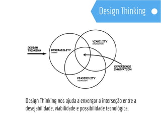 Design Thinking nos ajuda a enxergar a interseção entre a 
desejabilidade, viabilidade e possibilidade tecnológica. 
 