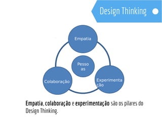 Colaboração 
Empatia 
Experimenta 
ção 
Pesso 
as 
Empatia, colaboração e experimentação são os pilares do 
Design Thinking. 
 
