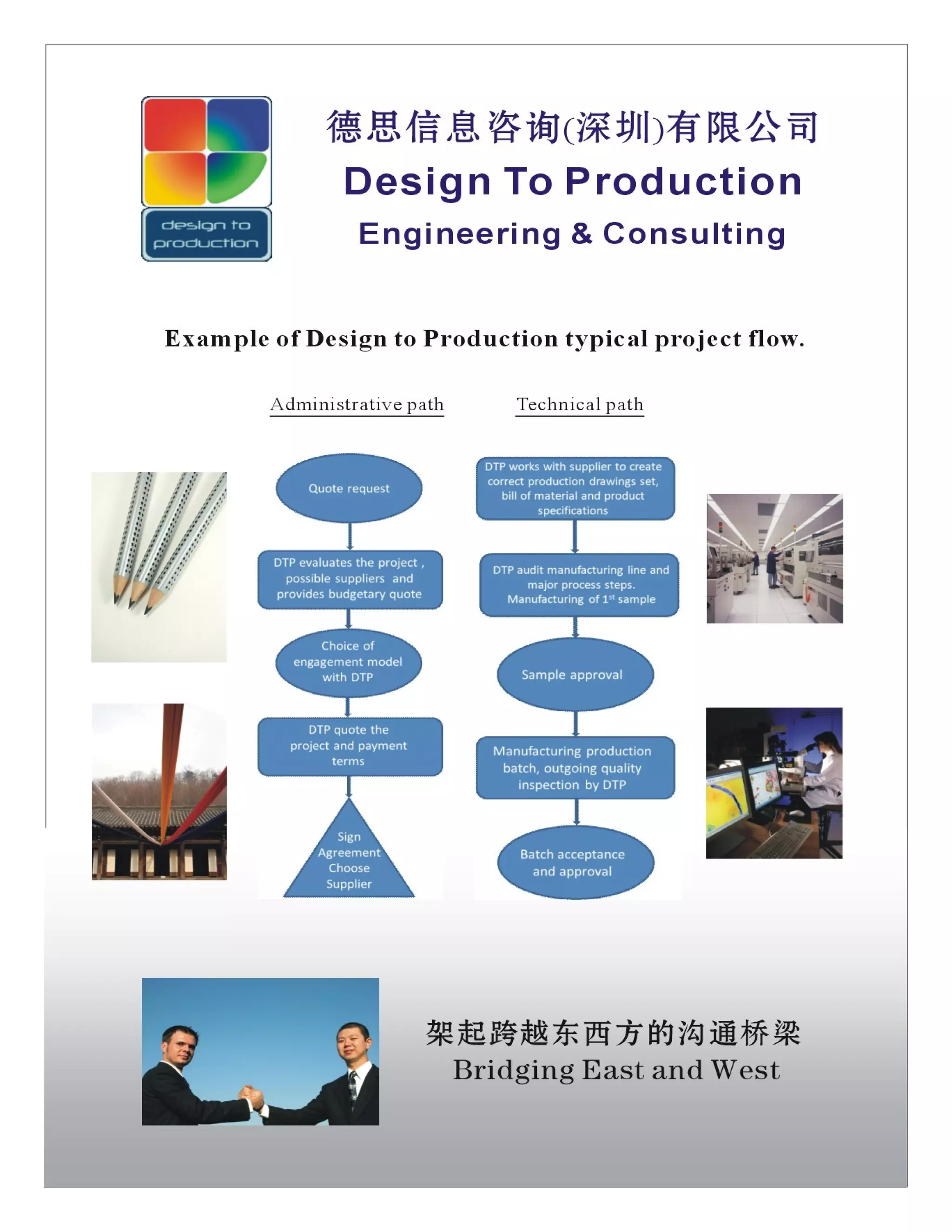Design To Production Prospect | ODP