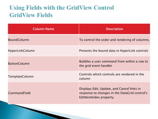 GRID VIEW PPT | PPTX