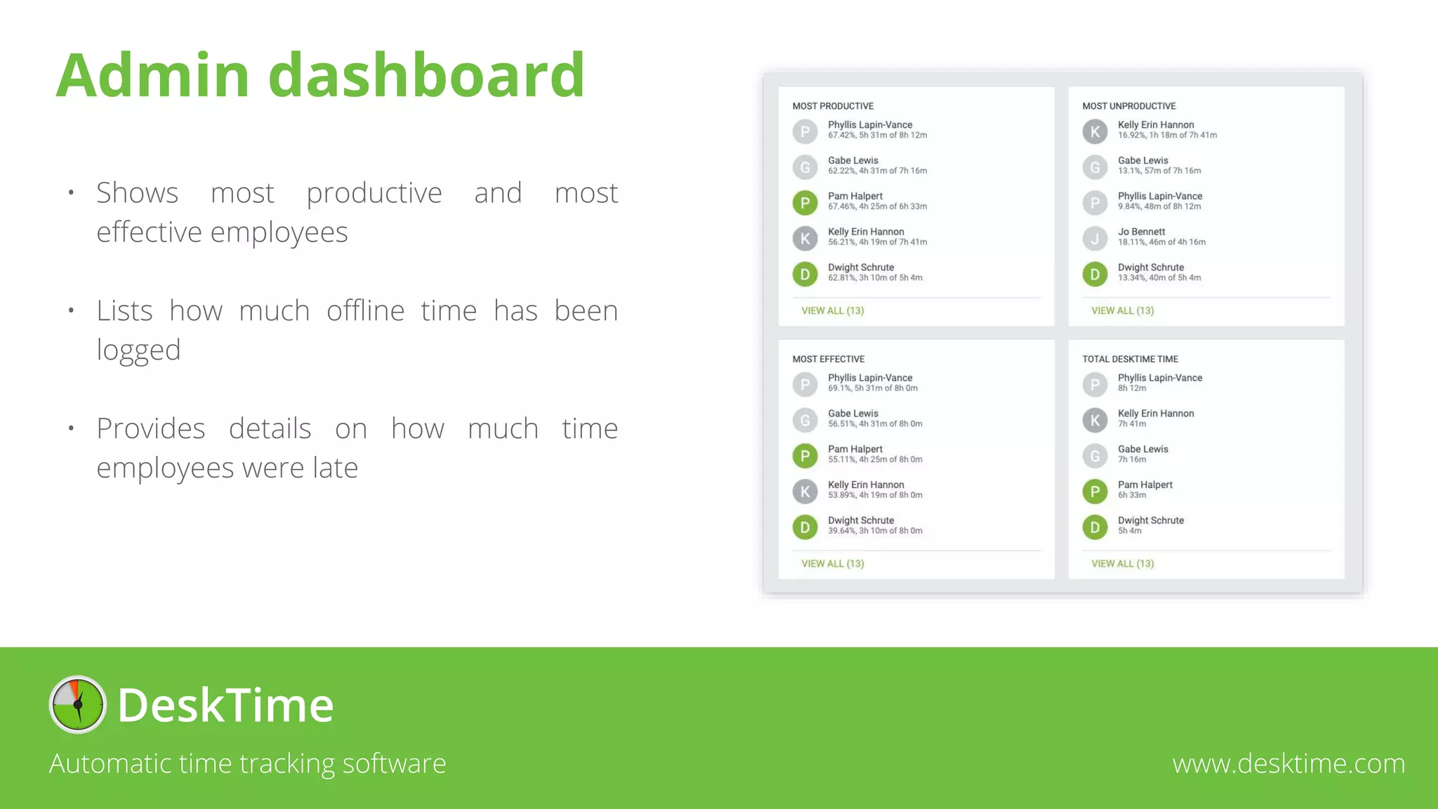 • Shows most productive and most
effective employees
• Lists how much offline time has been
logged
• Provides details on how much time
employees were late
Automatic time tracking software www.desktime.com
Admin dashboard
 