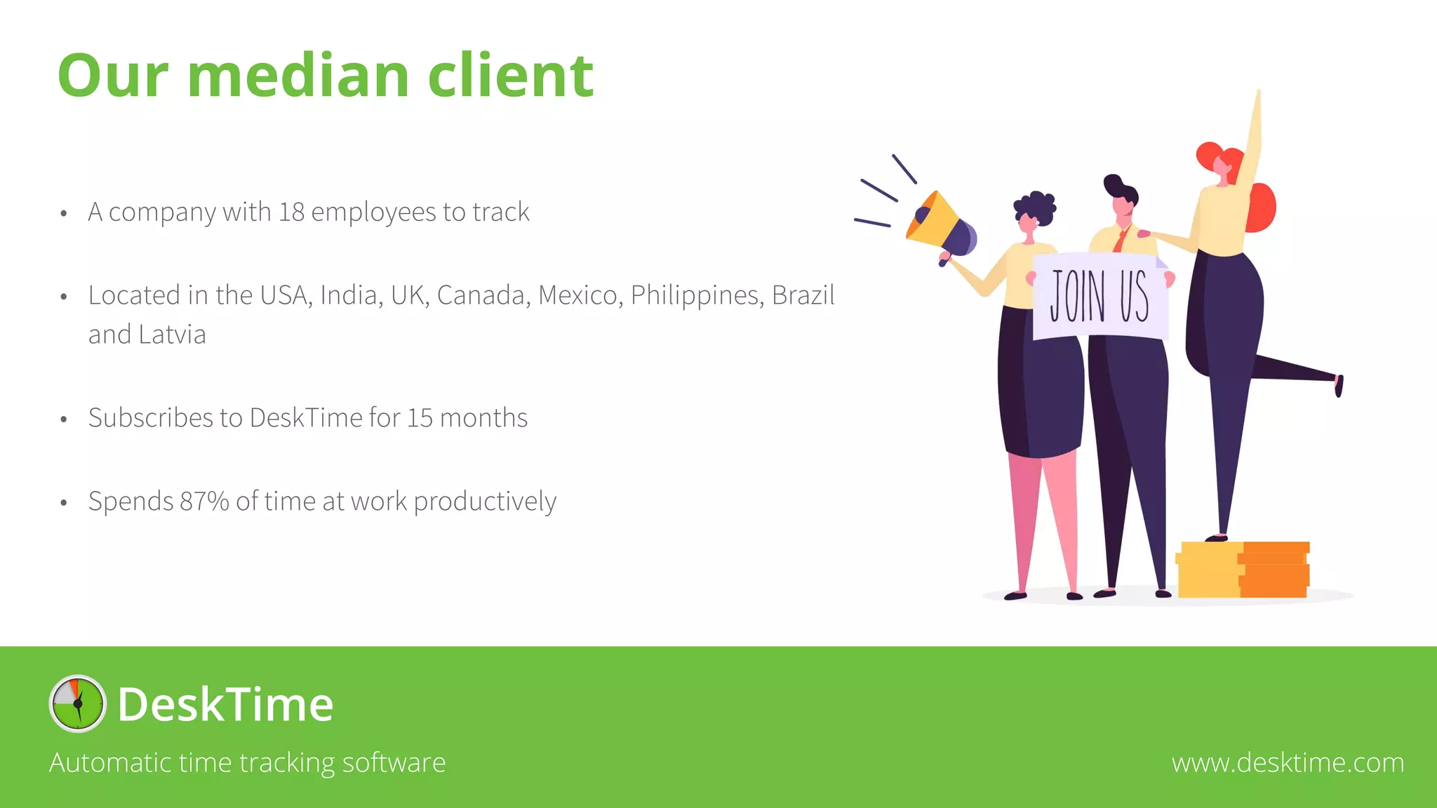 • A company with 18 employees to track
• Located in the USA, India, UK, Canada, Mexico, Philippines, Brazil
and Latvia
• Subscribes to DeskTime for 15 months
• Spends 87% of time at work productively
Automatic time tracking software www.desktime.com
Our median client
 