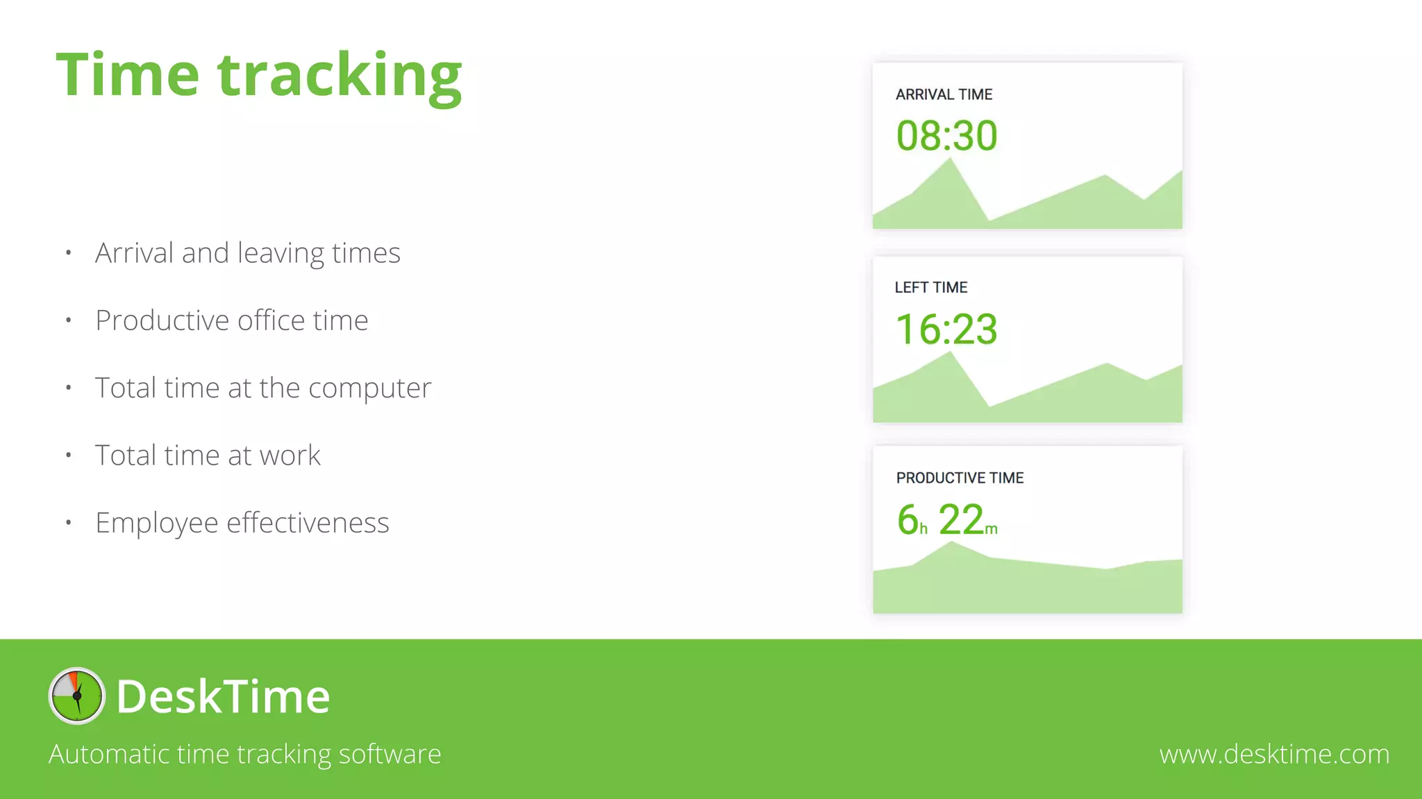 • Arrival and leaving times
• Productive office time
• Total time at the computer
• Total time at work
• Employee effectiveness
Automatic time tracking software www.desktime.com
Time tracking
 