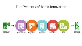 The five tools of Rapid Innovation
 
