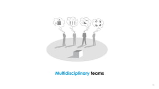 2626
Multidisciplinary teams
 