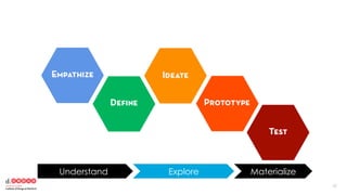 3232
Understand Explore Materialize
 