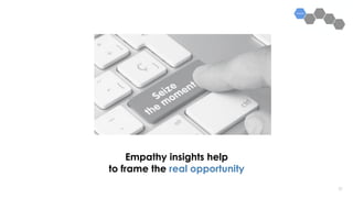 3737
Empathy insights help
to frame the real opportunity
 