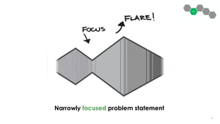 4747
Narrowly focused problem statement
 